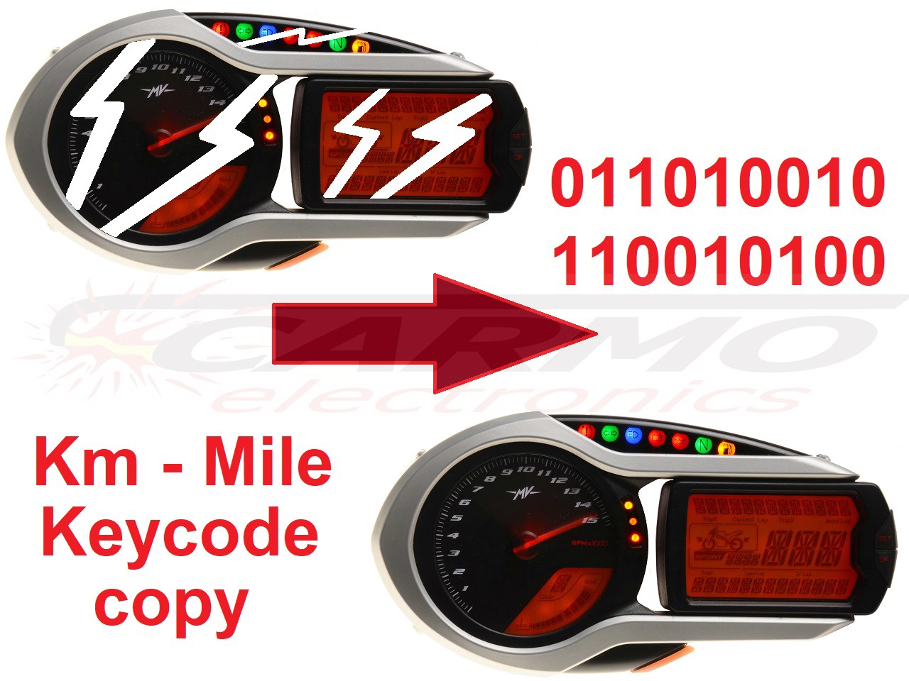 MV Agusta Dashboard Data copy - Haga click en la imagen para cerrar